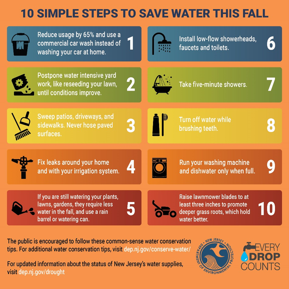 10 Steps Save Water