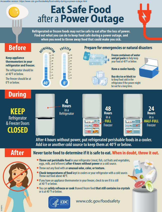 Eat Safe Food Power Outage