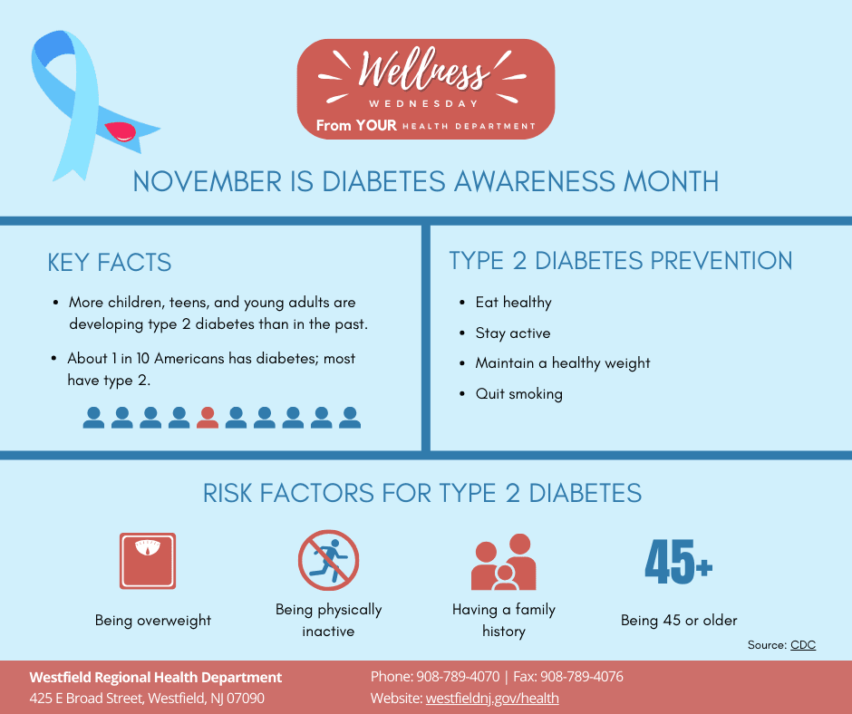 Diabetes Awareness Month